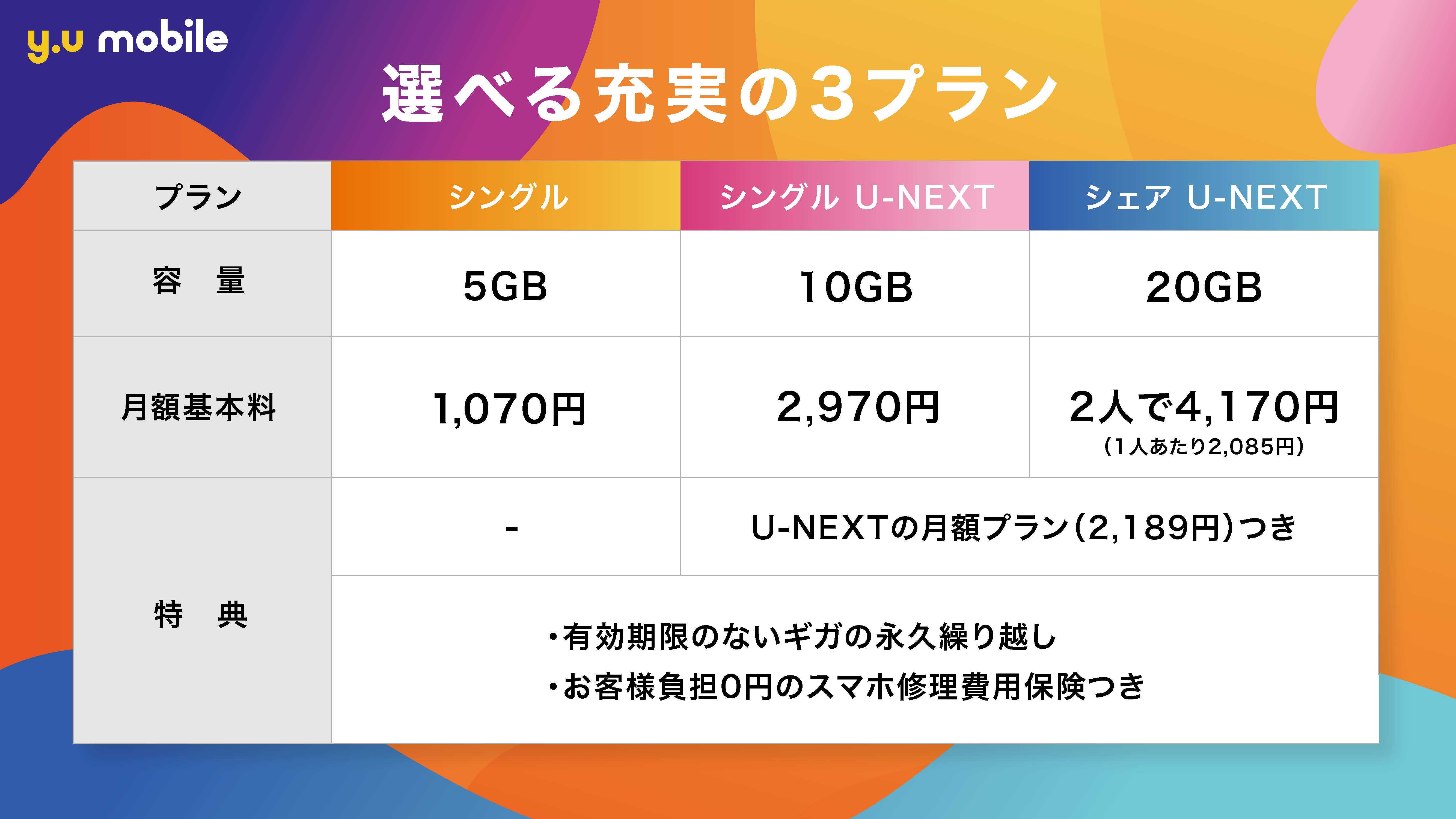 y.u mobile』 最大20GB＋U-NEXTで2,970円/月の新プランが登場！｜Y.U