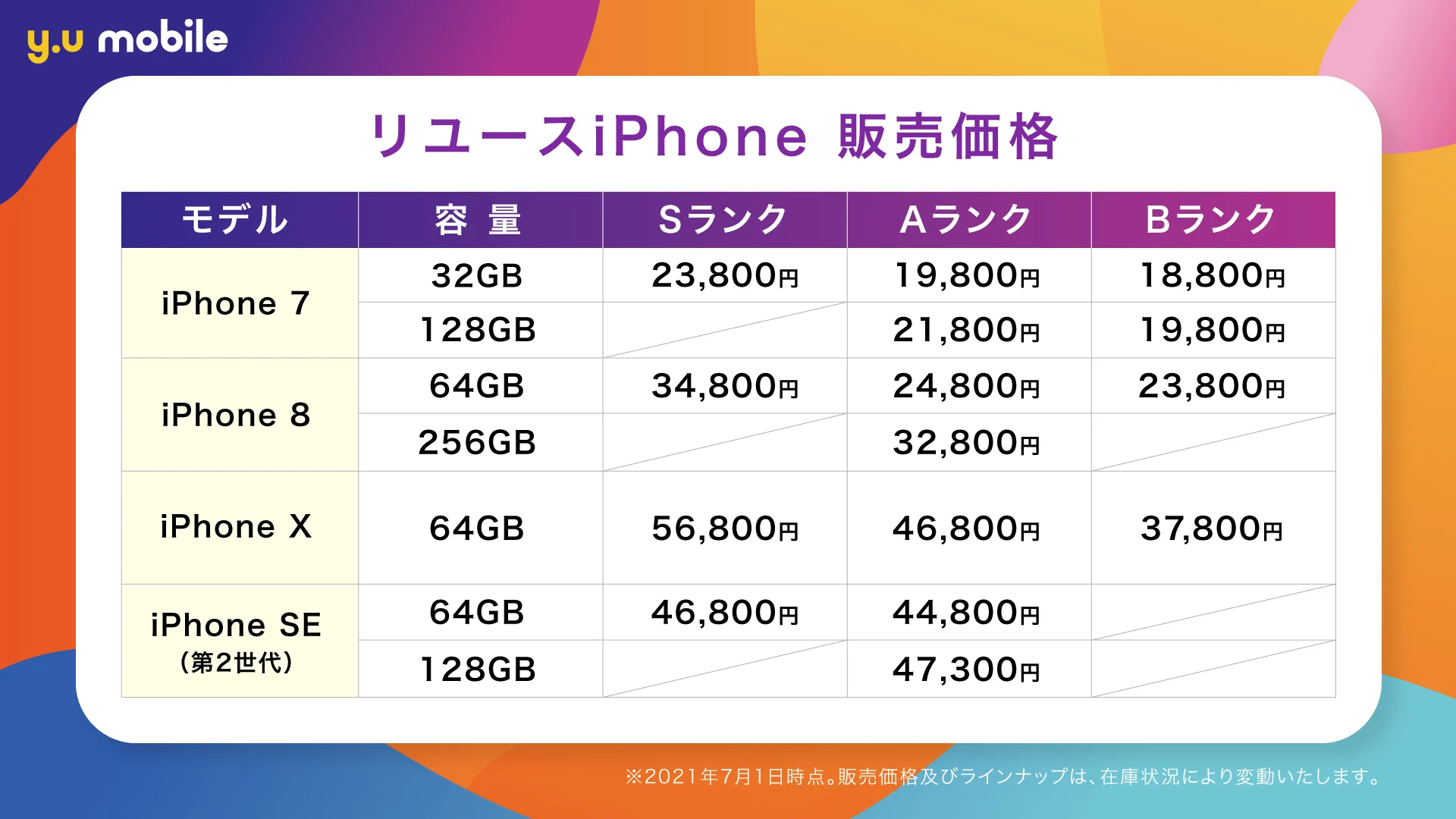 y.u mobileリユースiPhone価格表