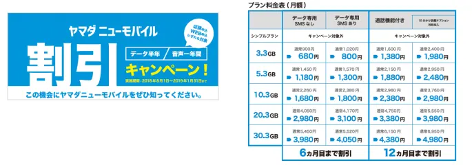 ヤマダニューモバイル割引キャンペーン