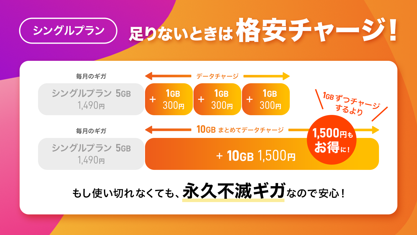 y.u mobile』 プラン改定 シェアプラン(20GB)を2人で使うと1人あたり