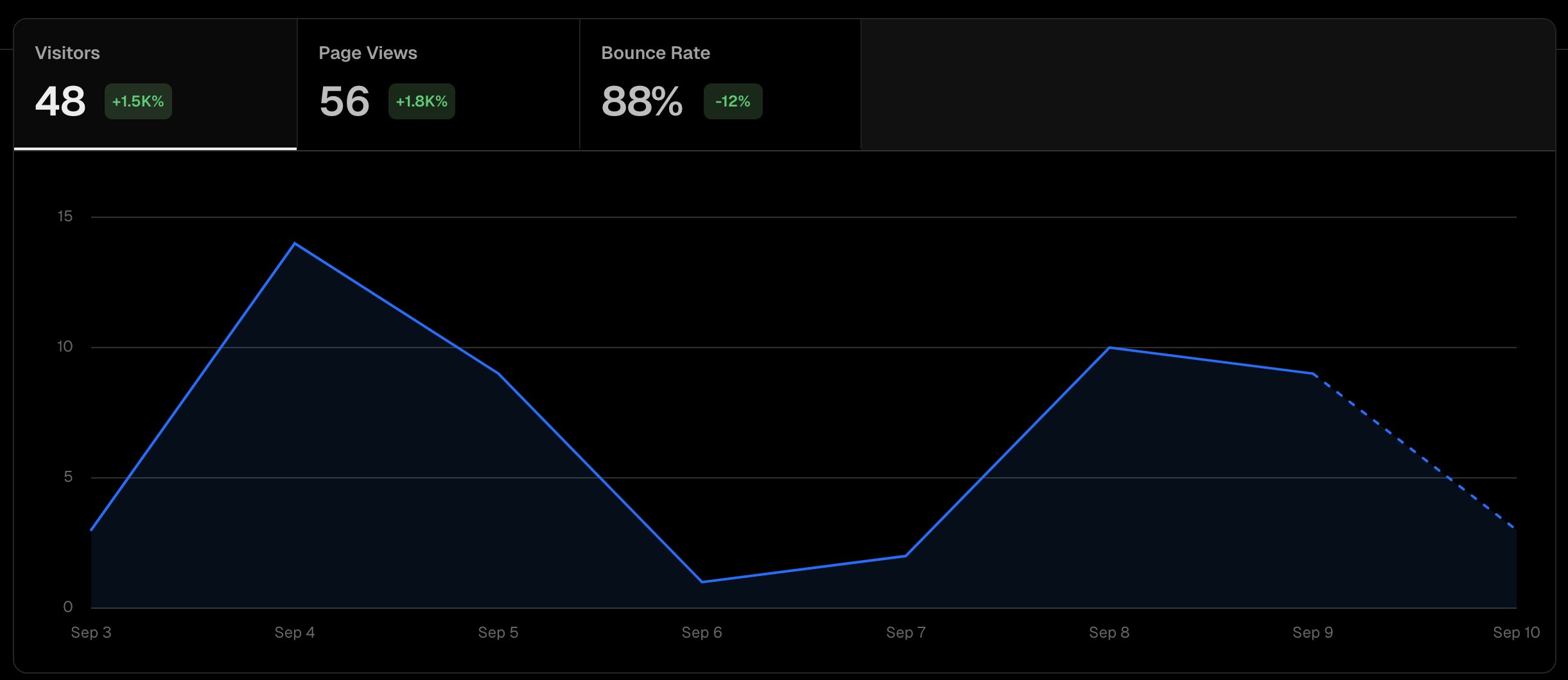 Sales September 8b