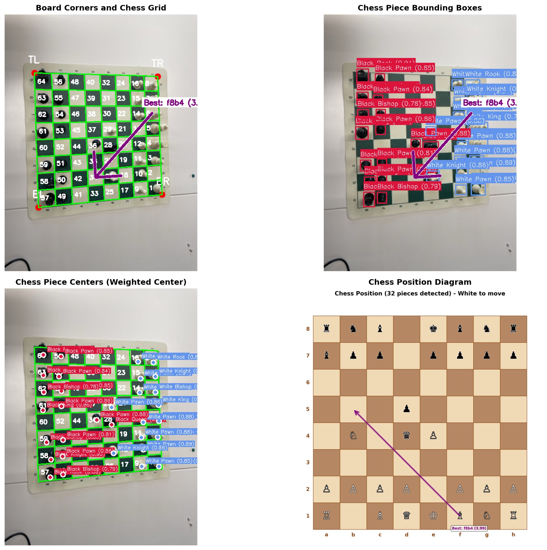 next-move-stockfish