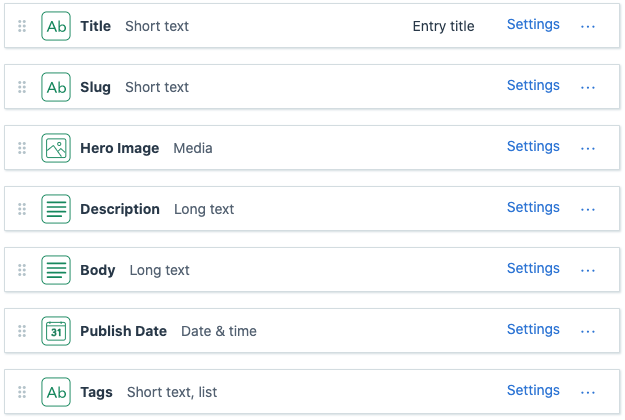 contentful blogpost fields