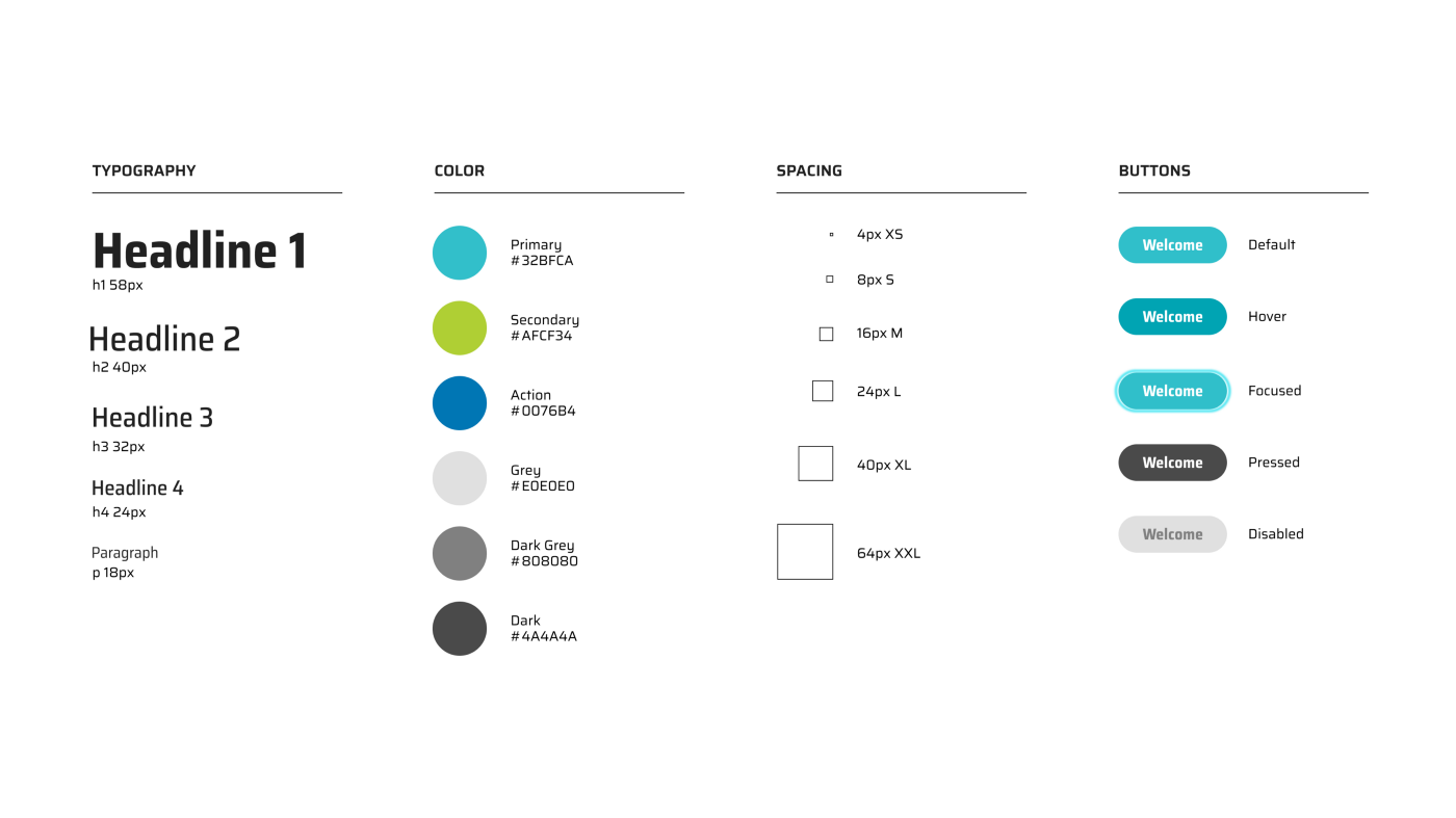 Total Brain’s component system defines, standardizes, and classifies the platform’s design elements to ensure a cohesive look and a consistent end-to-end experience.
