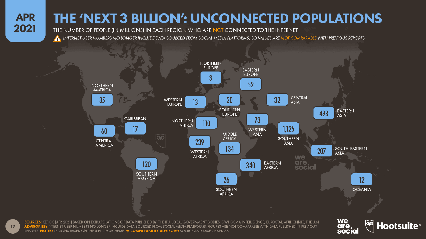 Most of the world’s offline population is concentrated in regions of Southeast Asia, Africa, and Southern and Central America. Image source: TNW News
