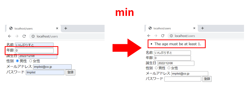 laravel validation min