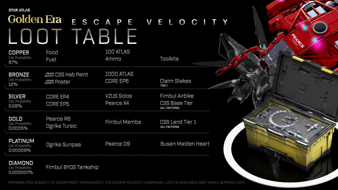 Golden Era: Escape Velocity - Loot Table