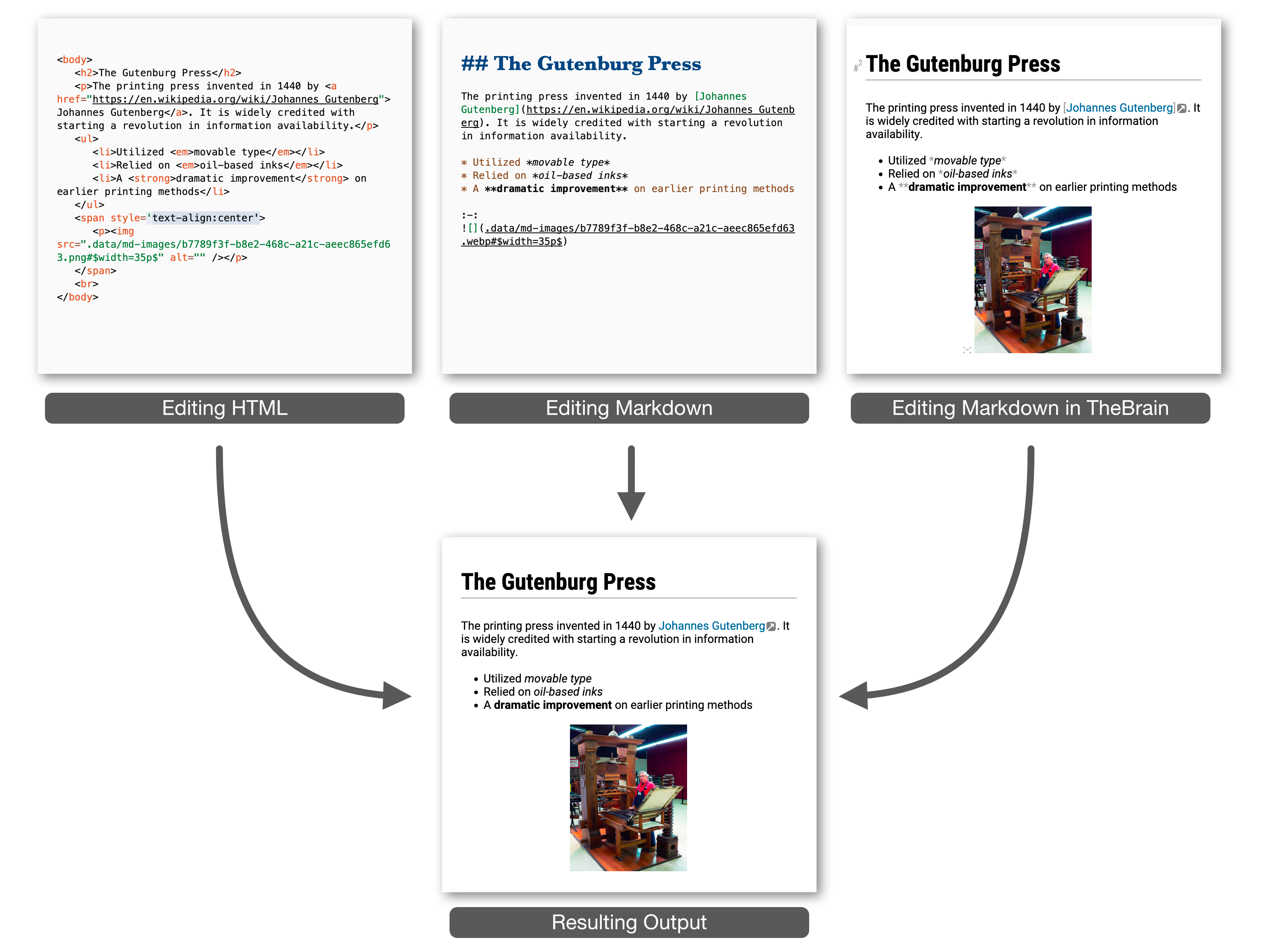 HTML-Markdown-TheBrain comparison