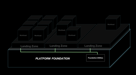 Cloud Foundation 540px