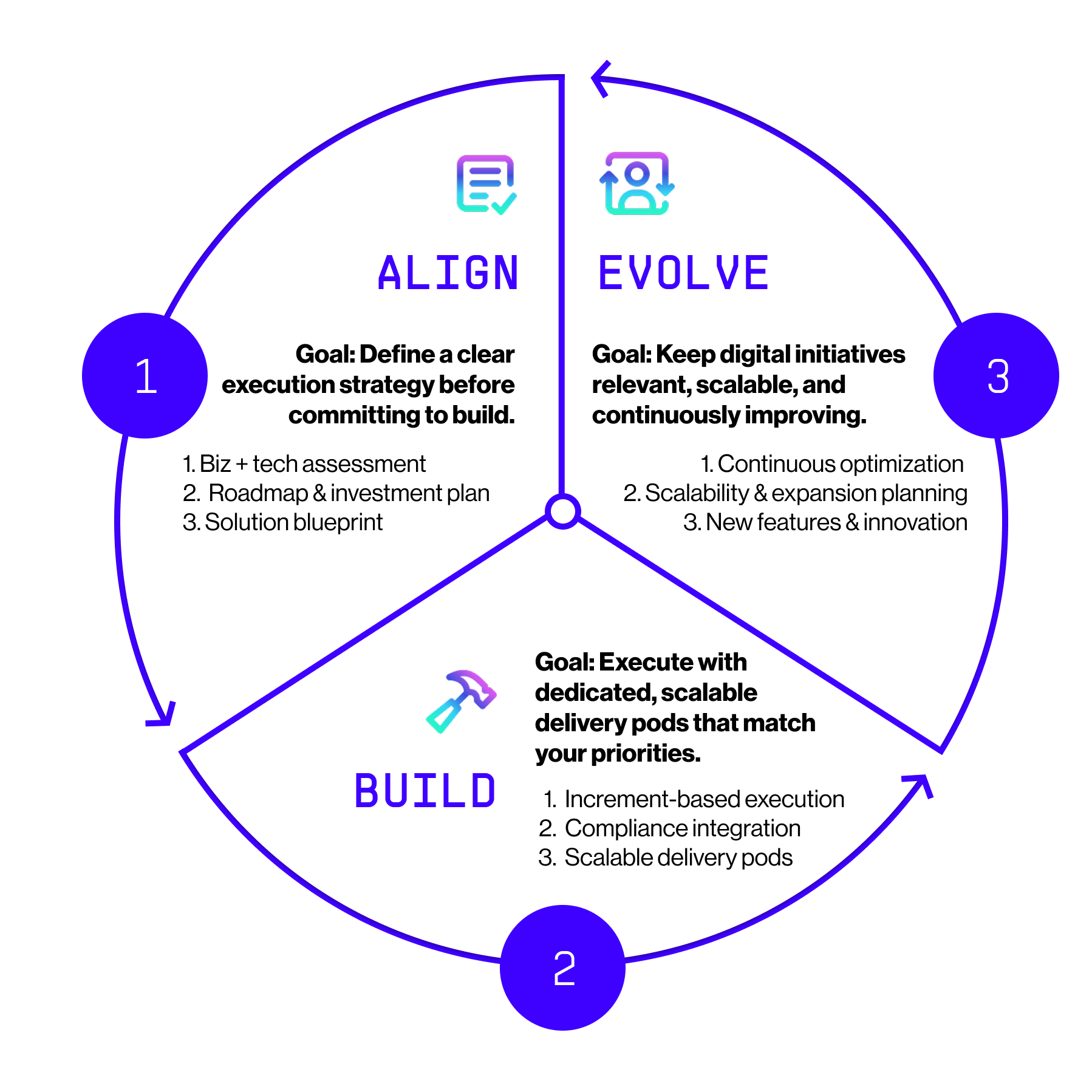 Build With Assembly | Cloud Software Development Consultants