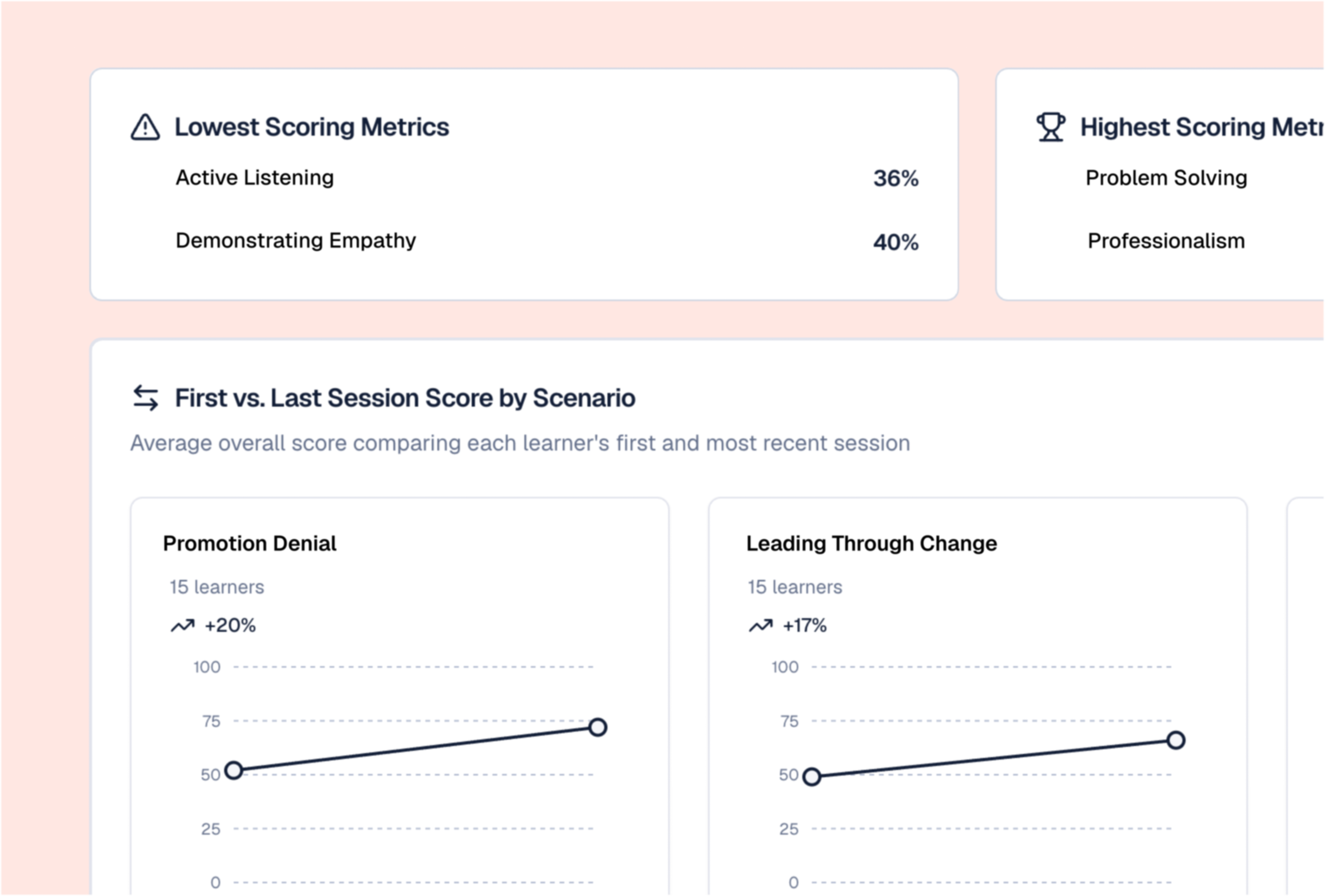 Manage Global Learning