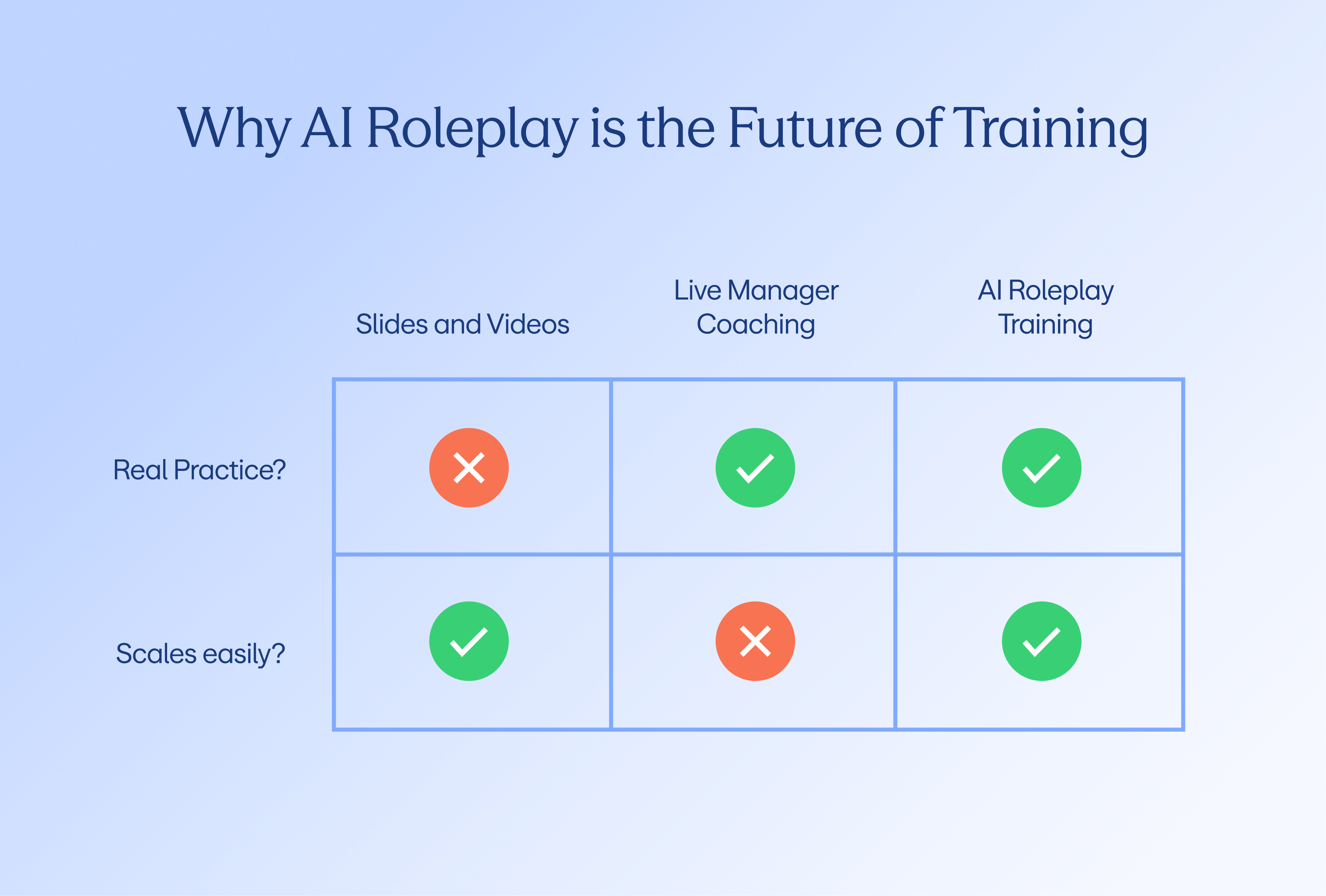 What is AI role play training?