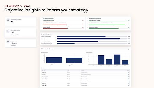 what to measure for L&D