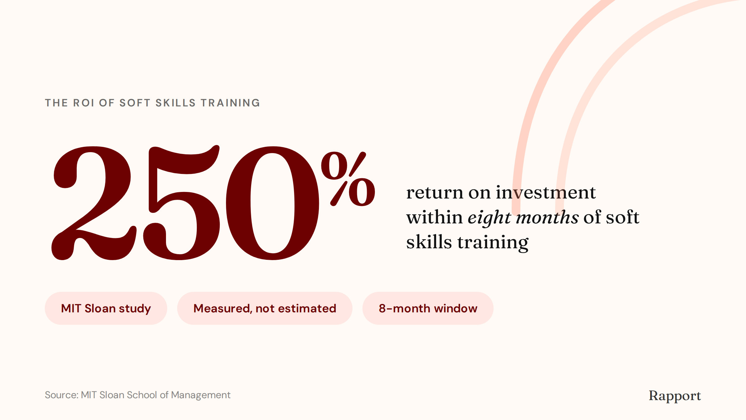 rapport-soft-skills-roi-250-percent