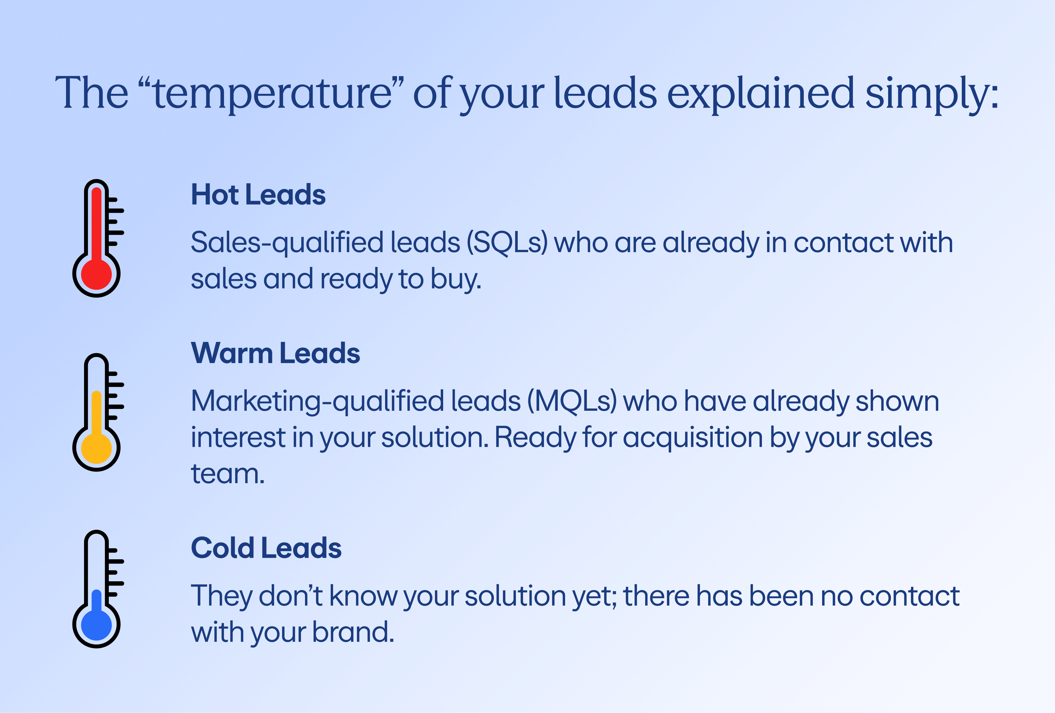Lead temperature explained_ hot, warm and cold leads
