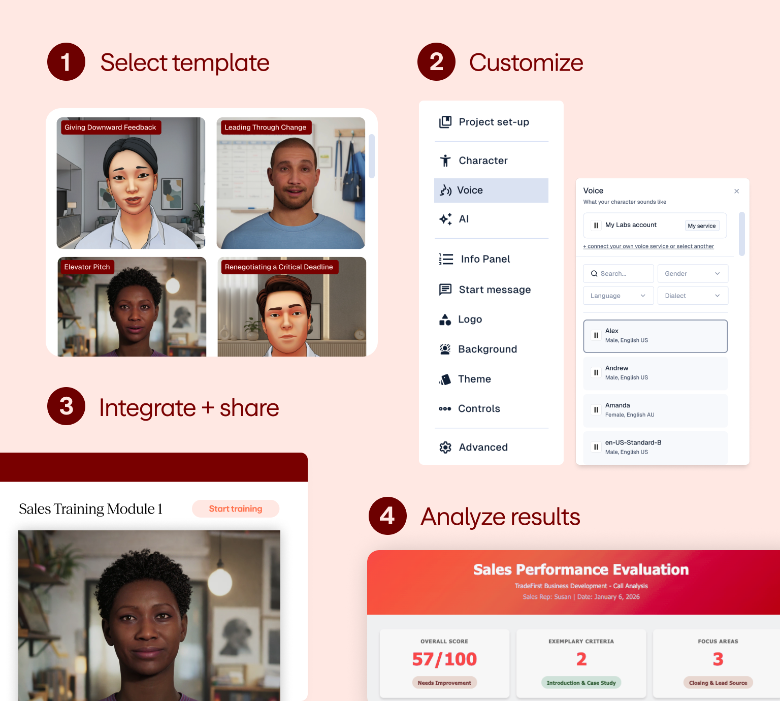 From idea to interaction in just a few steps