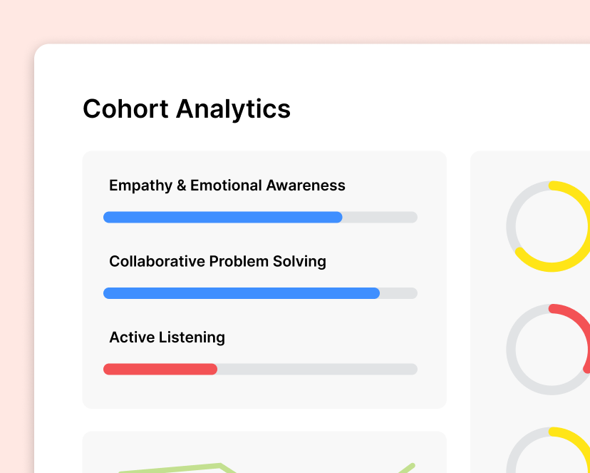 Cohort analytics for learning and development