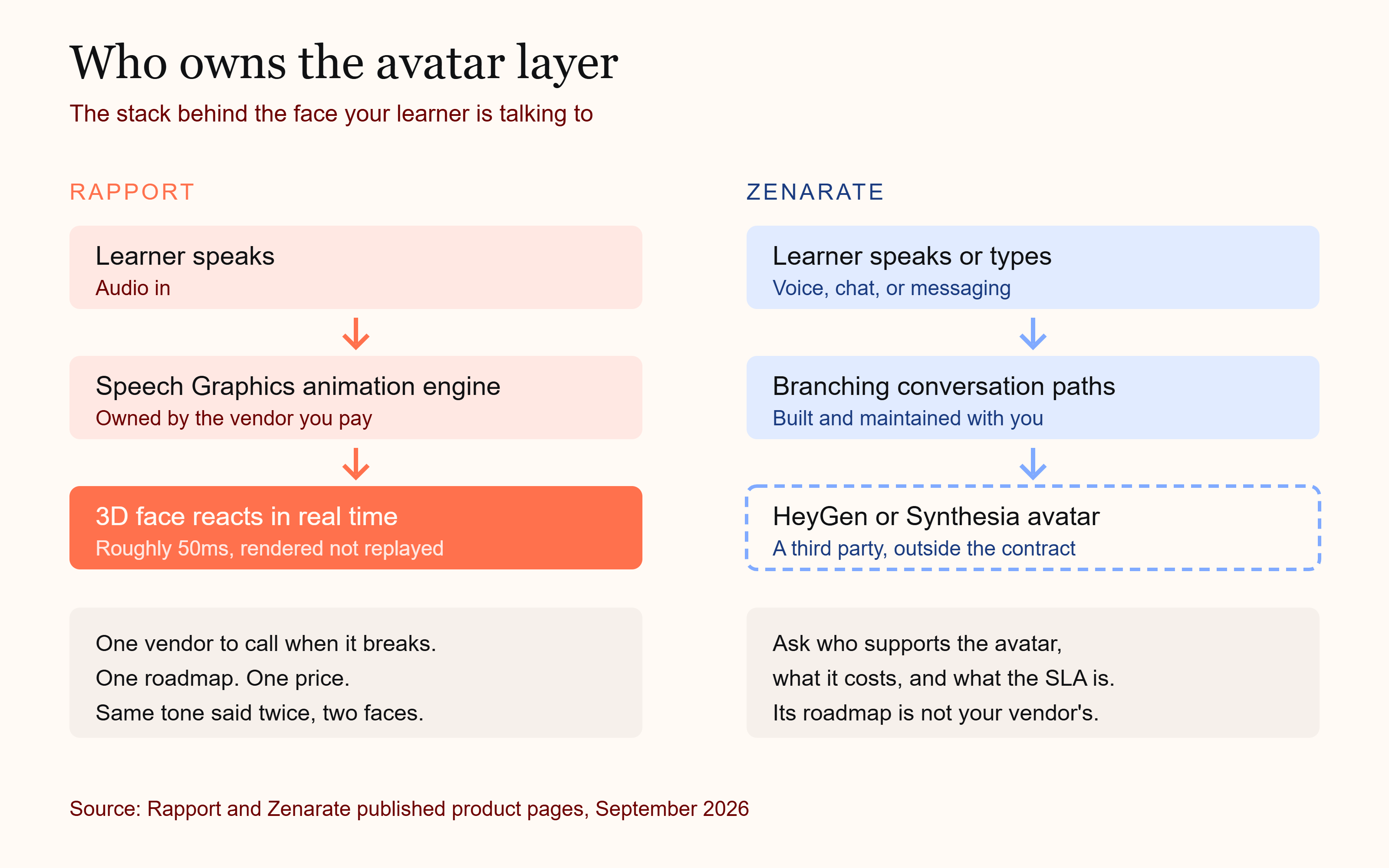 rapport-vs-zenarate-who-owns-the-avatar-layer