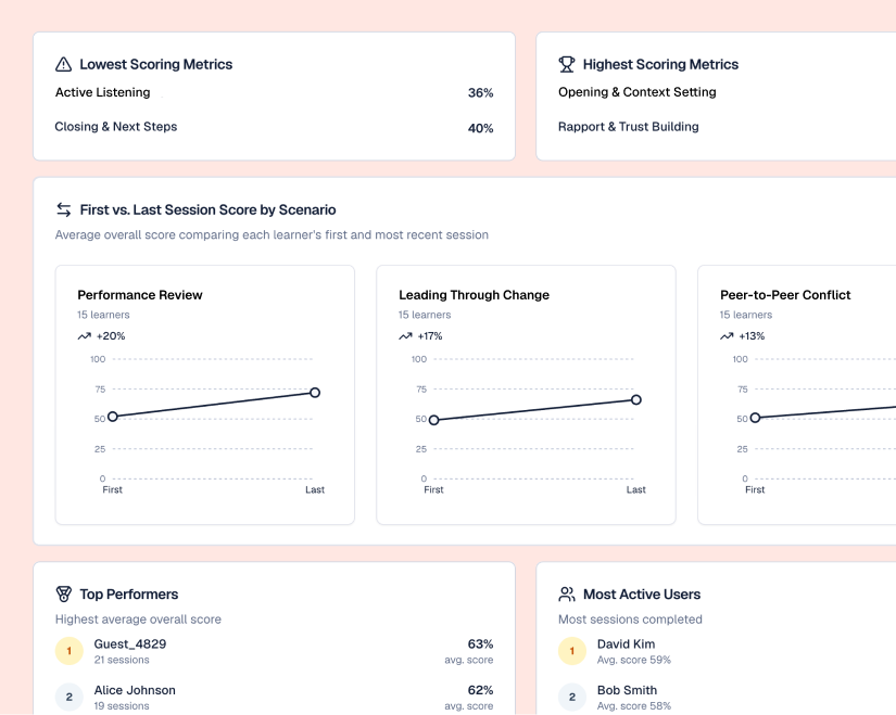 Cohort analytics L&D