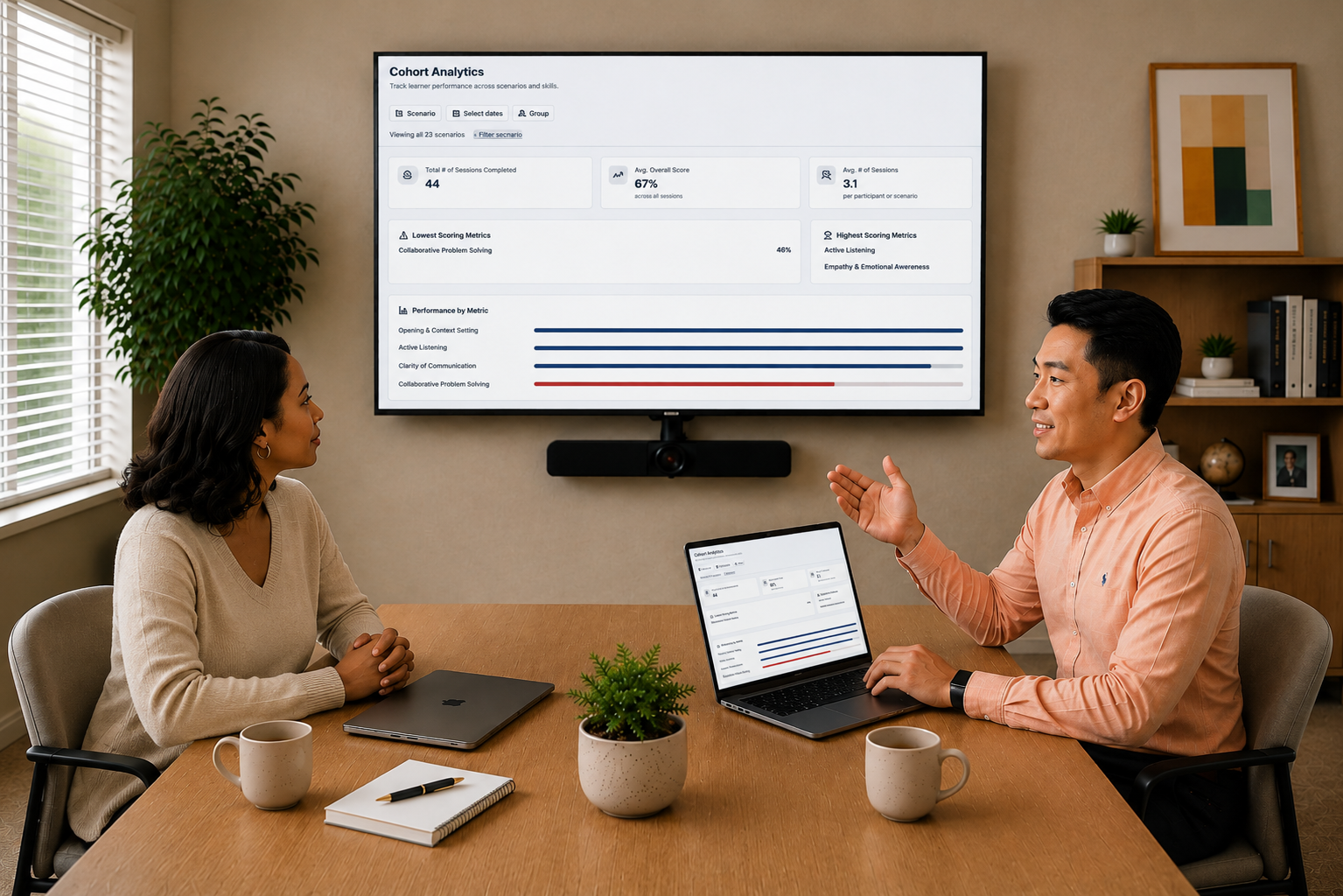 Cohort Analytics