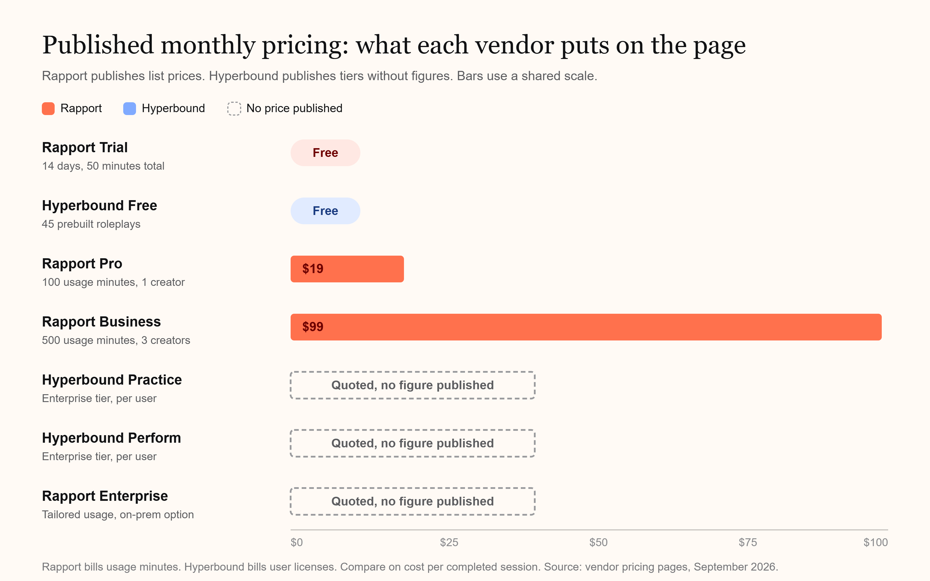 rapport-vs-hyperbound-published-monthly-pricing