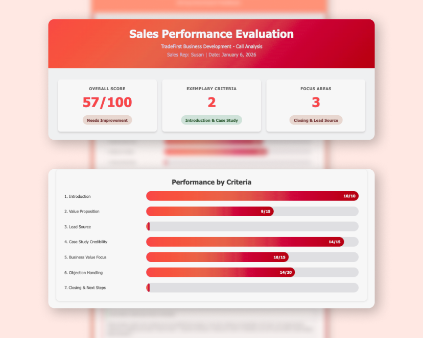 Reports that measure performance