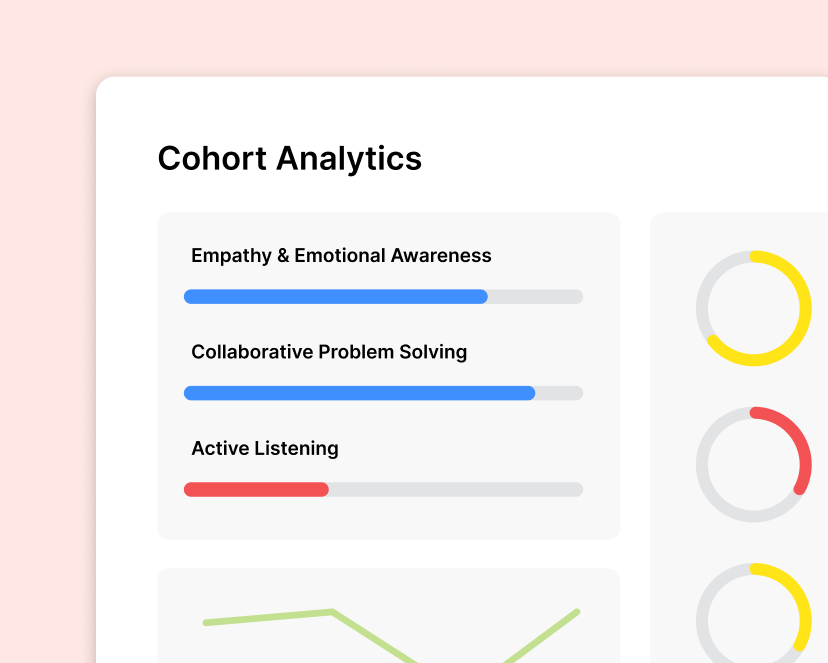 Cohort analytics for team performance