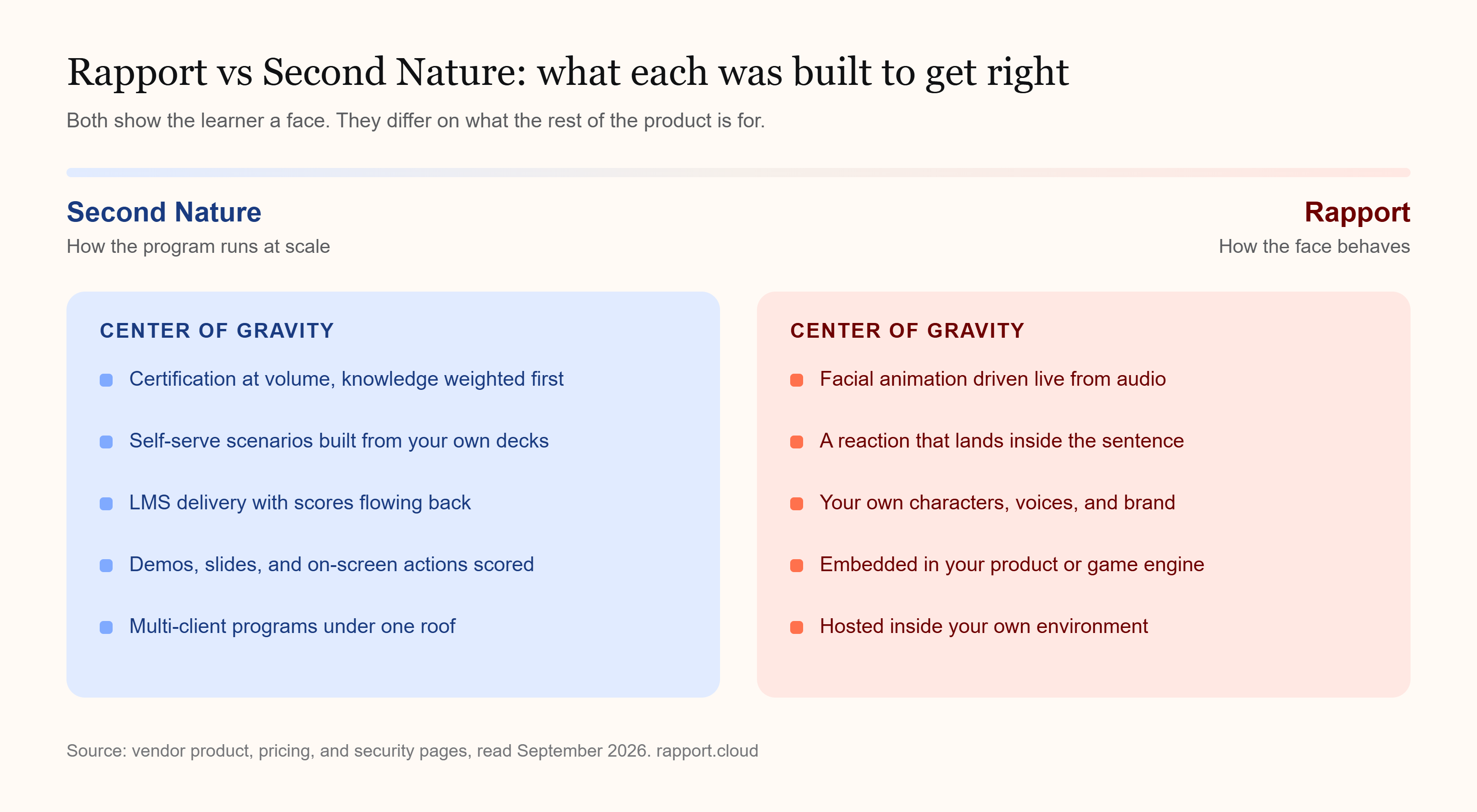 rapport-vs-second-nature-what-each-was-built-to-get-right