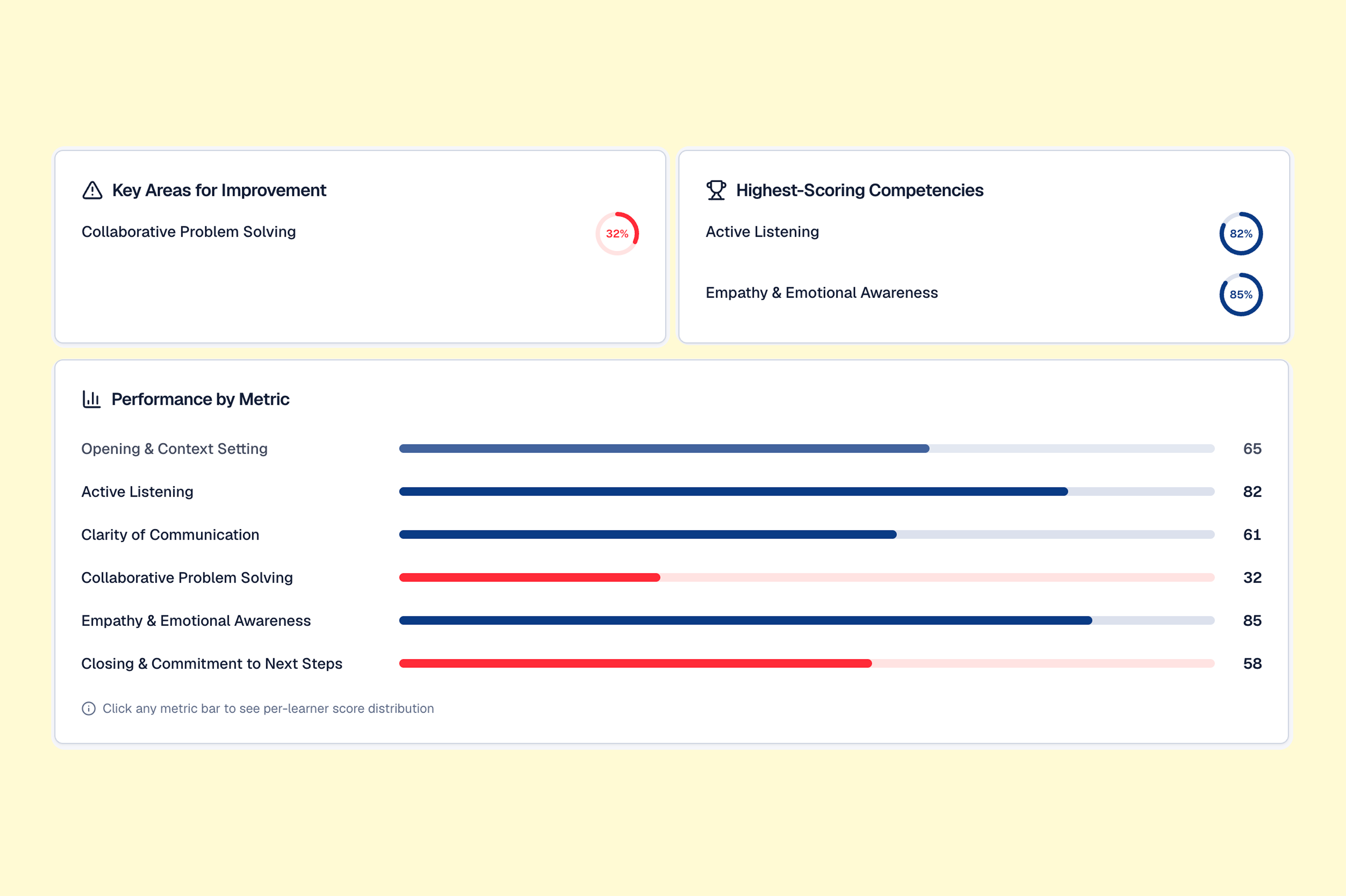 Cohort Analytics