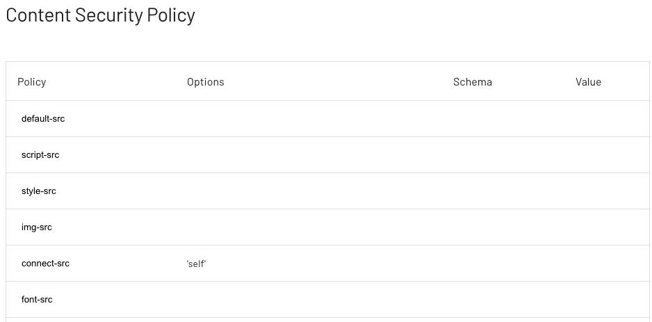 Content Security Policies