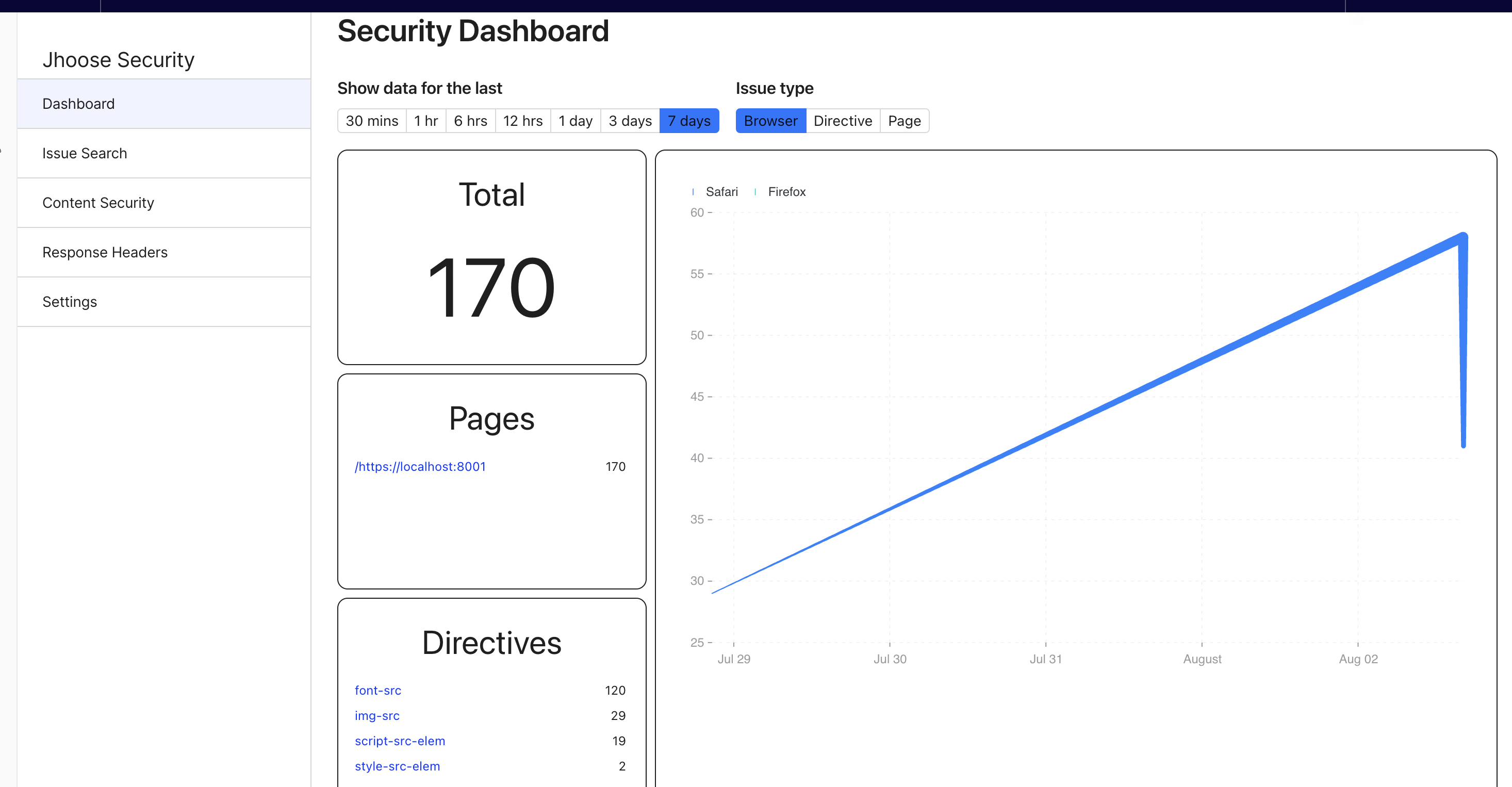 Jhoose Security Dashboard
