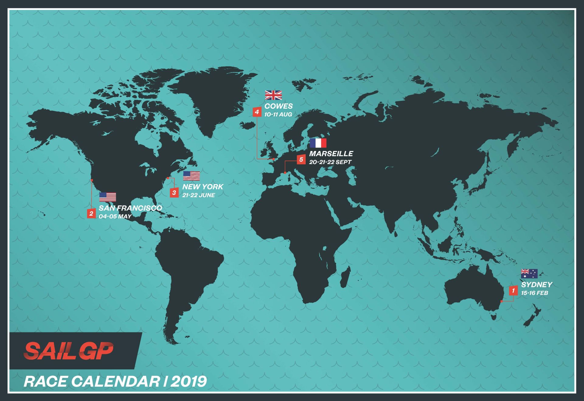 SailGP global racing league unveiled at spectacular London launch SailGP