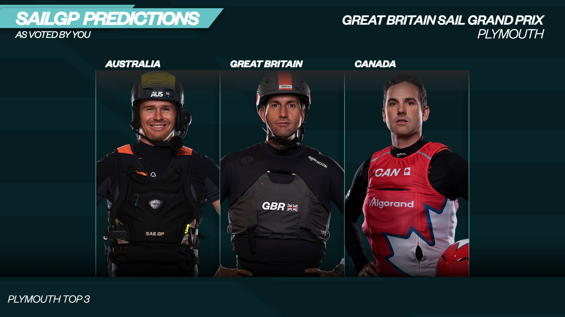 Season 3 // Great Britain Sail Grand Prix // Predictions revealed