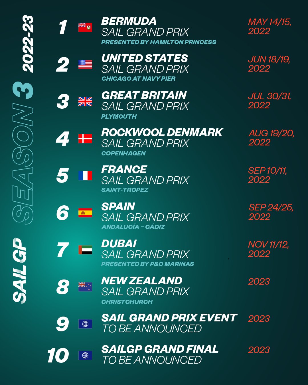 First eight cities unveiled in an expanded SailGP Season 3 SailGP First eight cities unveiled in an expanded SailGP Season 3 SailGP