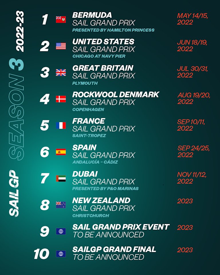 First eight cities unveiled in an expanded SailGP Season 3 SailGP First eight cities unveiled in an expanded SailGP Season 3 SailGP