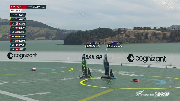 ITM New Zealand Sail Grand Prix Daily Highlights // Day 1