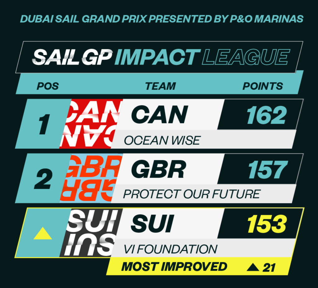 Season 3 // Purpose // Dubai Impact League graphic