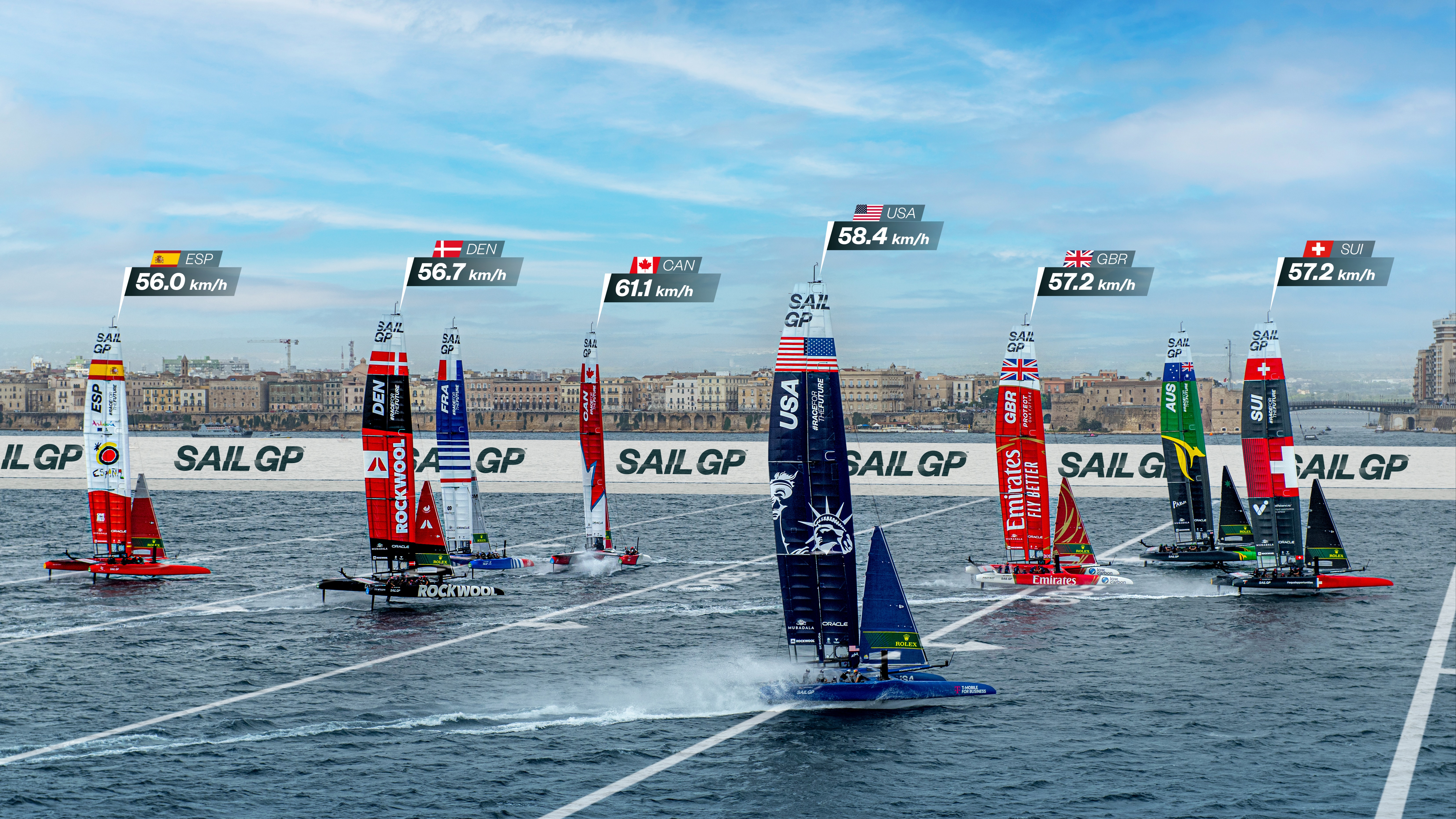 Season 4 // USA leads the fleet in Italy with LiveLine graphics