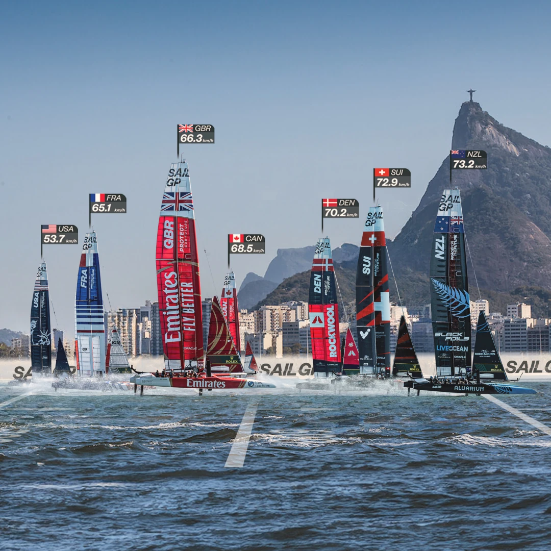 Brazil Sail Grand Prix