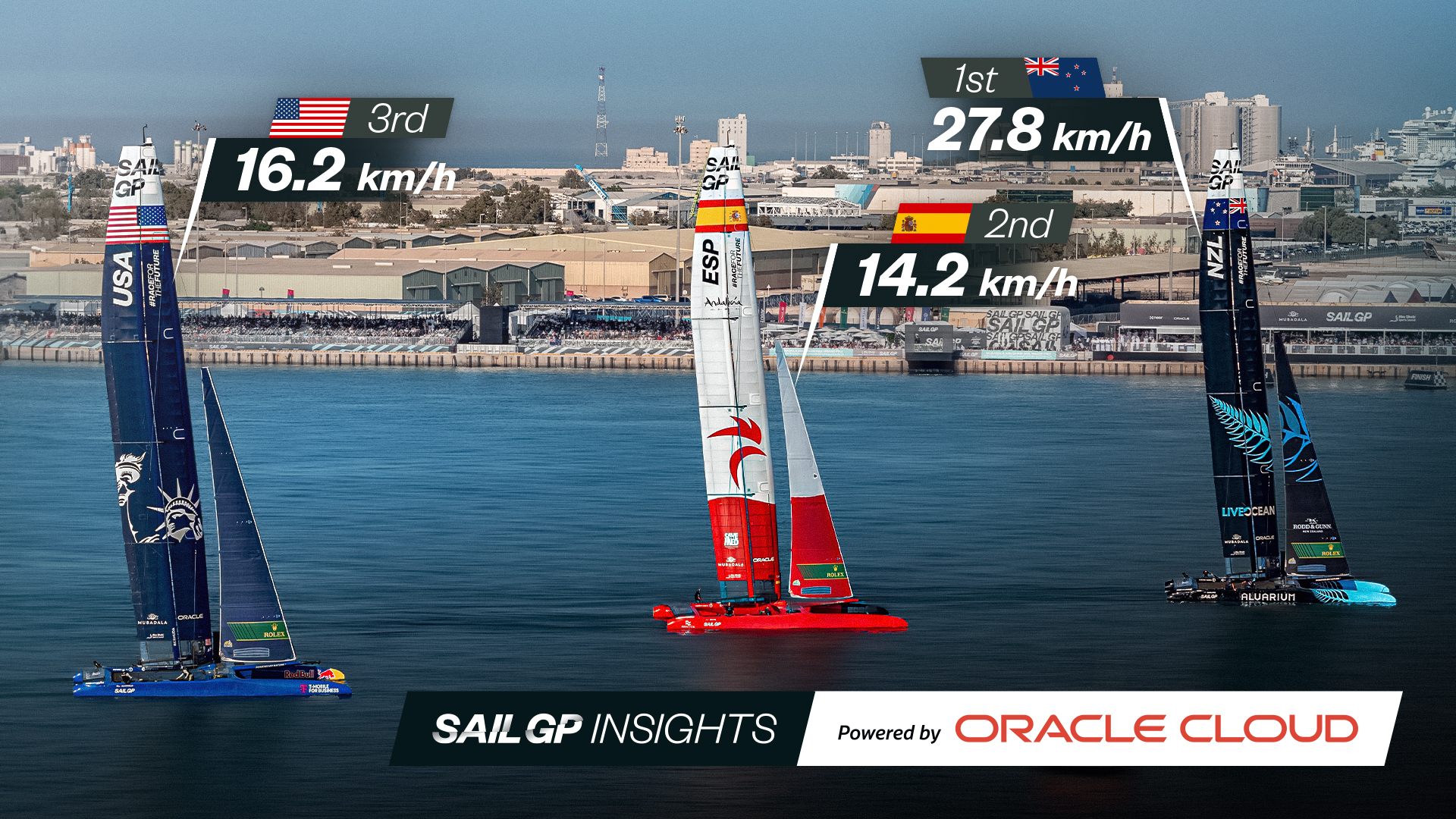 Season 4 // Oracle Insights Thumbnail - Abu Dhabi Final 