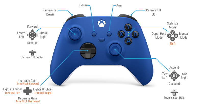 A standard Xbox controller can be used to control BlueROV2 