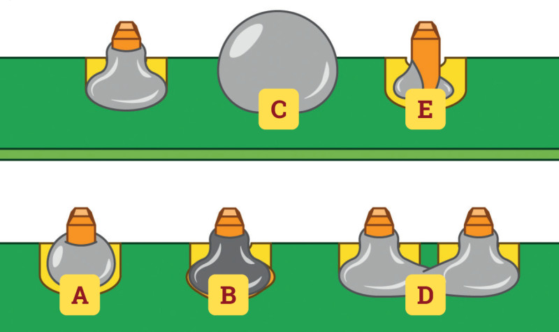 Figure 7 Common soldering problems