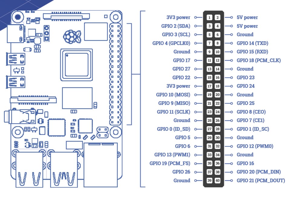 Raspberry Pi Pinout Diagram And Terminals Identification 48 Off 8703