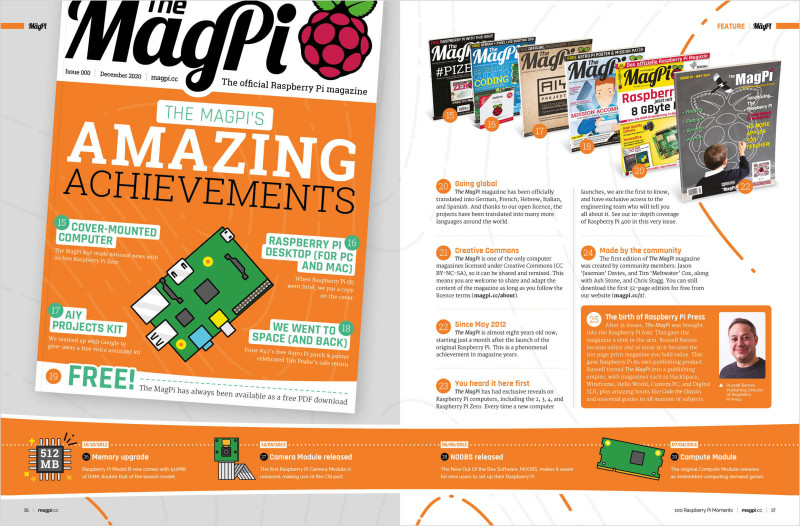 100 moments: The MagPi's amazing achievements