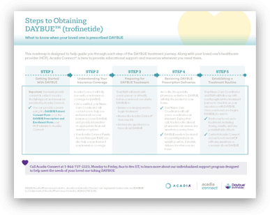 Steps to Obtaining DAYBUE Downloadable