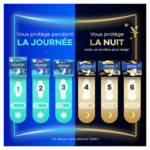 Tailles et niveaux d'absorption des serviettes Always Ultra (vous protège pendant la journée – Normal, Long et Day & Night ; vous protège la nuit avec un arrière plus large – Secure Night, Secure Night Extra et Ultimate Night)