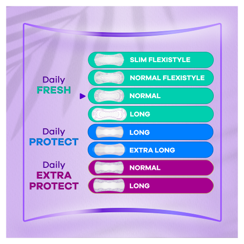Always Daily Fresh tailles et formes (Slim Flexistyle, Normal Flexistyle, Normal, Long) ; Always Daily Protect tailles et formes (Long, Extra Long) ; Always Daily Extra Protect tailles et formes (Normal, Long)