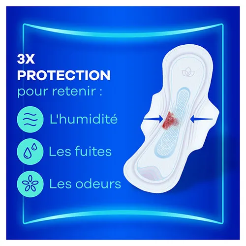 Serviette menstruelle avec ailettes Always Ultra absorbant le flux avec texte « 3x protection pour retenir l'humidité, les fuites et odeurs »