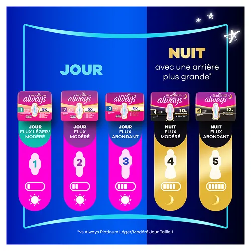 La gamme Always Platinum jour et nuit, avec 5x protection et jusqu'à 12h de protection et confort