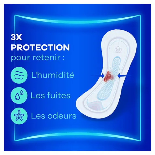 Serviette menstruelle Always Ultra absorbant le flux avec texte « 3x protection pour retenir l'humidité, les fuites et odeurs »